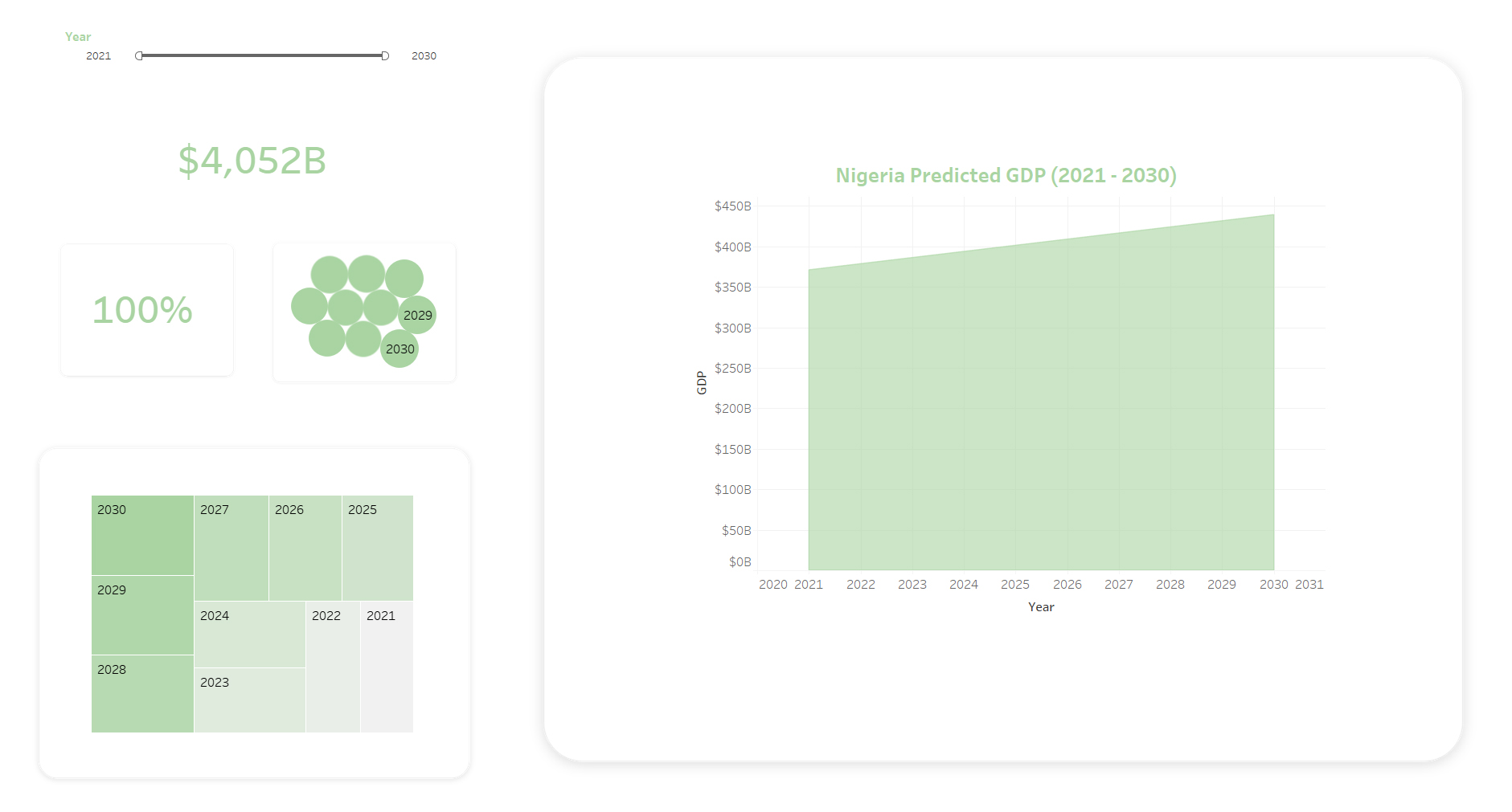 GDP Data
